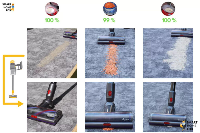 Dyson V15s Submarine im Saugtest auf Teppich im Vergleich.